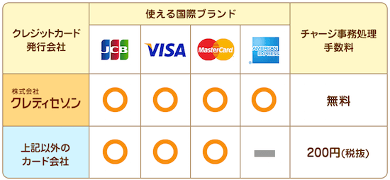 おさいふPontaのクレジットカードチャージ手数料