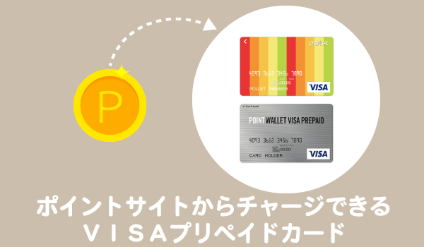Visa プリペイド カード