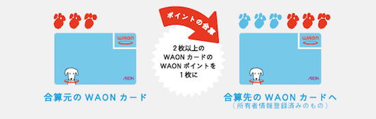 WAONポイントまとめてプログラム