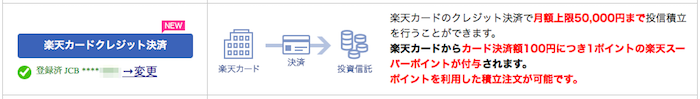 楽天カードで投信積立してポイント還元