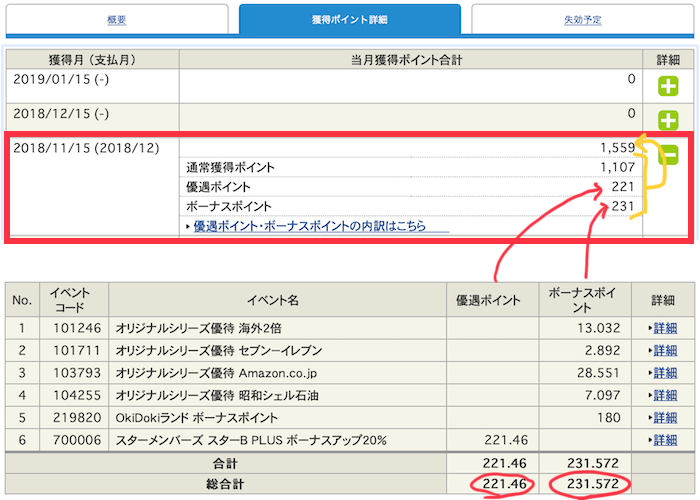 JCBカード獲得ポイントの内訳