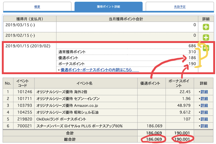 JCBカード獲得ポイントの内訳