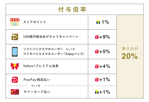 PayPayモール
